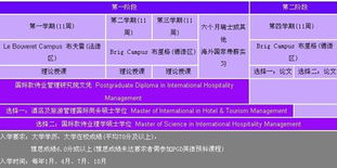 瑞士愷撒里茲酒店管理大學(xué)餐飲管理專業(yè)招生簡(jiǎn)章